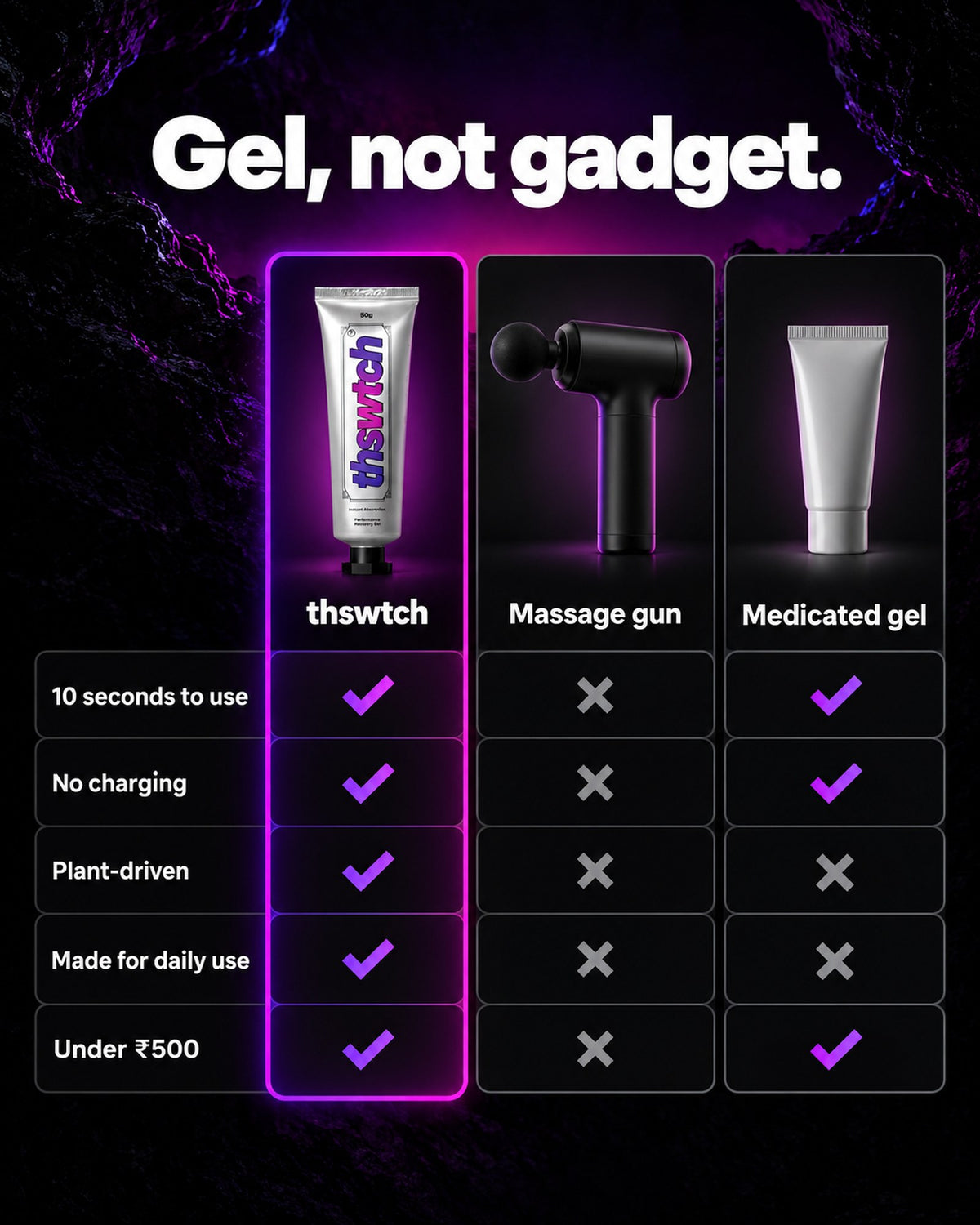Gel, not gadget: thswtch compared with a massage gun and a medicated gel
